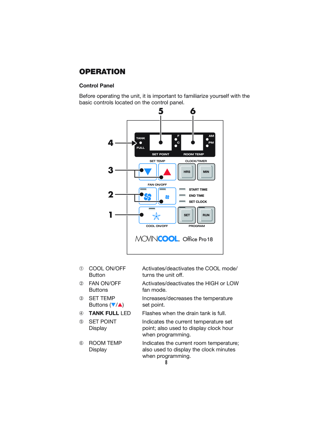 Denso PRO 18 operation manual Operation, Control Panel, Tank Full Led 