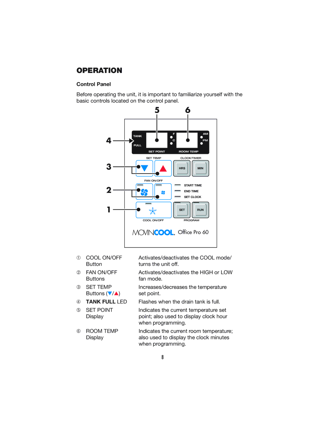 Denso PRO 60 operation manual Operation, Control Panel 