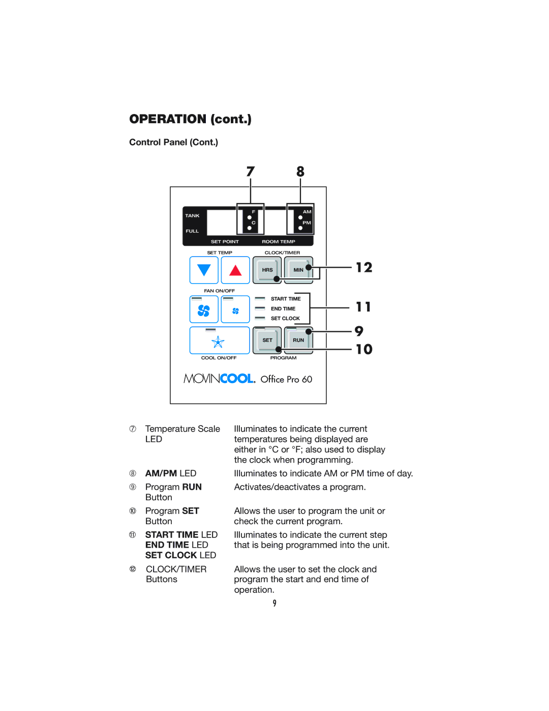 Denso PRO 60 operation manual Operation, Office Pro 