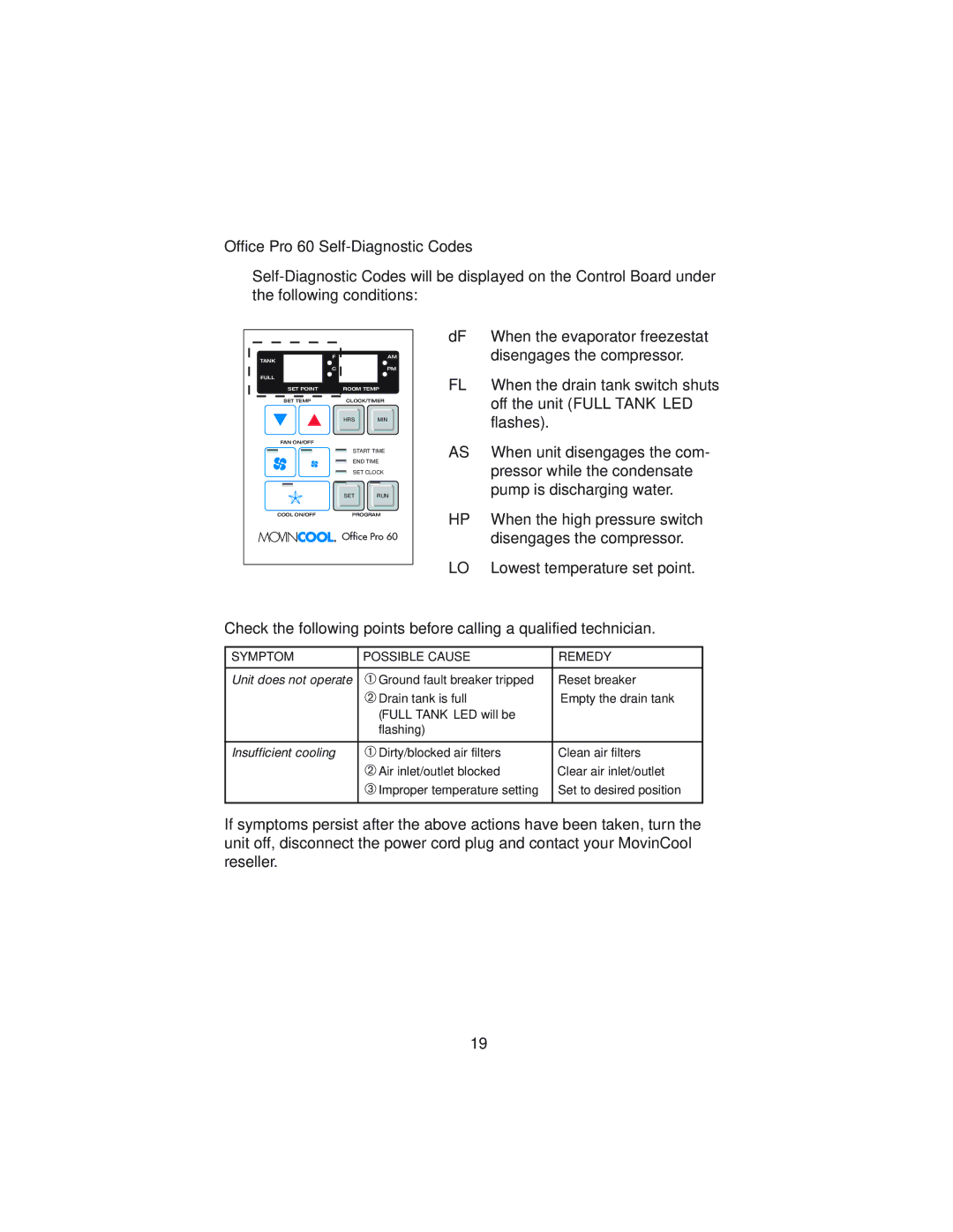 Denso PRO 60 operation manual Troubleshooting, Office Pro 60 Self-Diagnostic Codes 