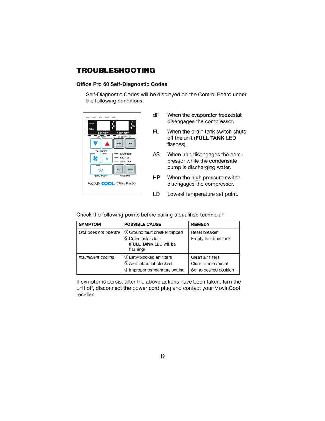 Denso PRO 60 operation manual Troubleshooting, Office Pro 60 Self-DiagnosticCodes 