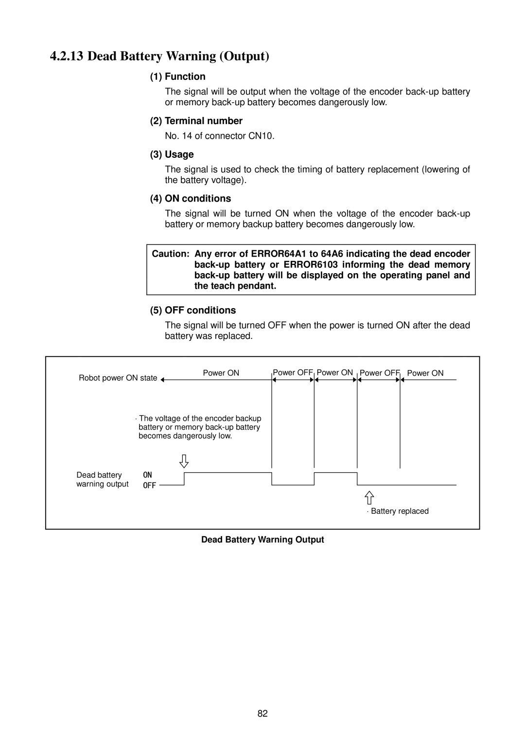 Denso RC5 manual Power on 