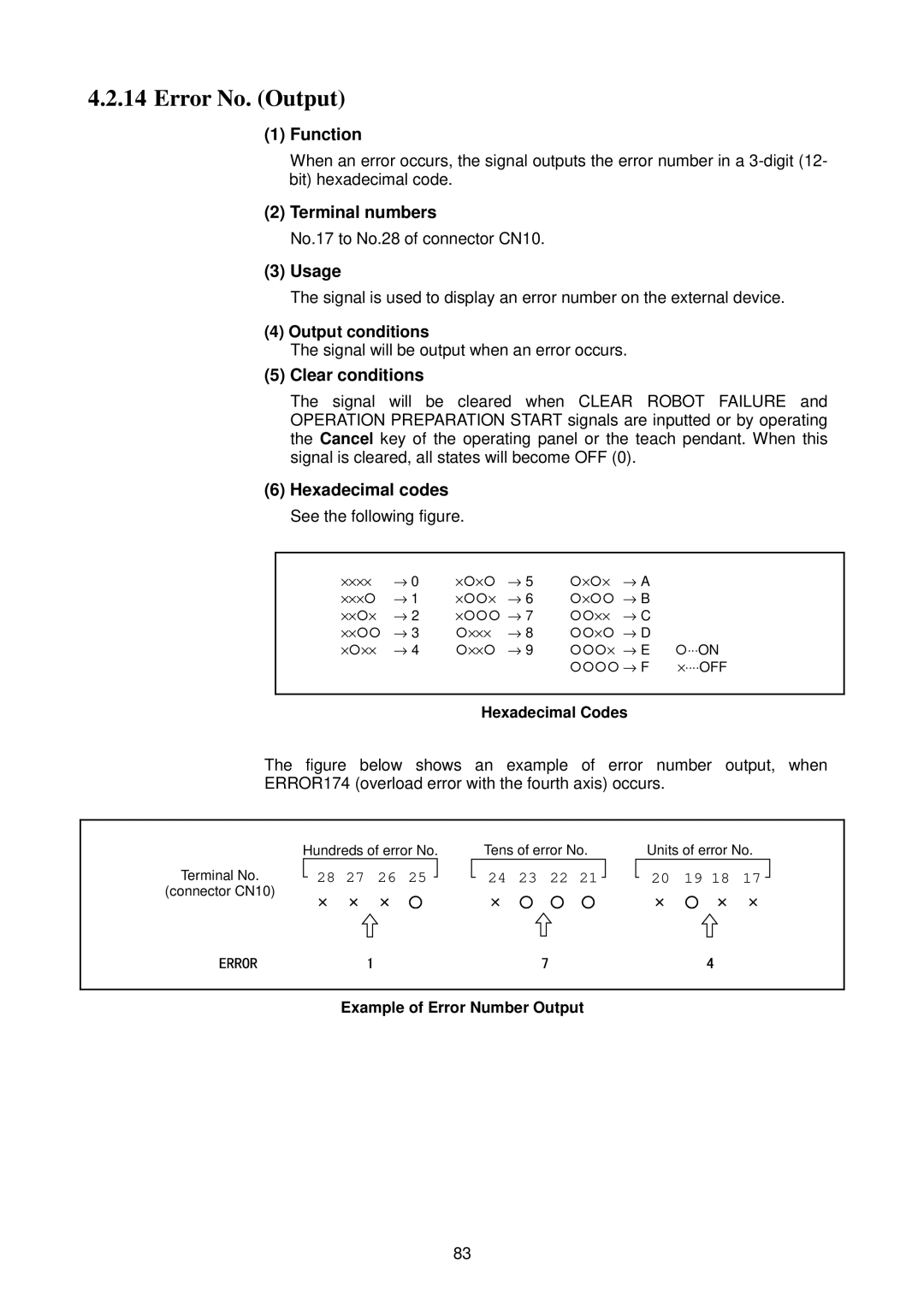 Denso RC5 Error No. Output, Clear conditions, No.17 to No.28 of connector CN10, Signal will be output when an error occurs 