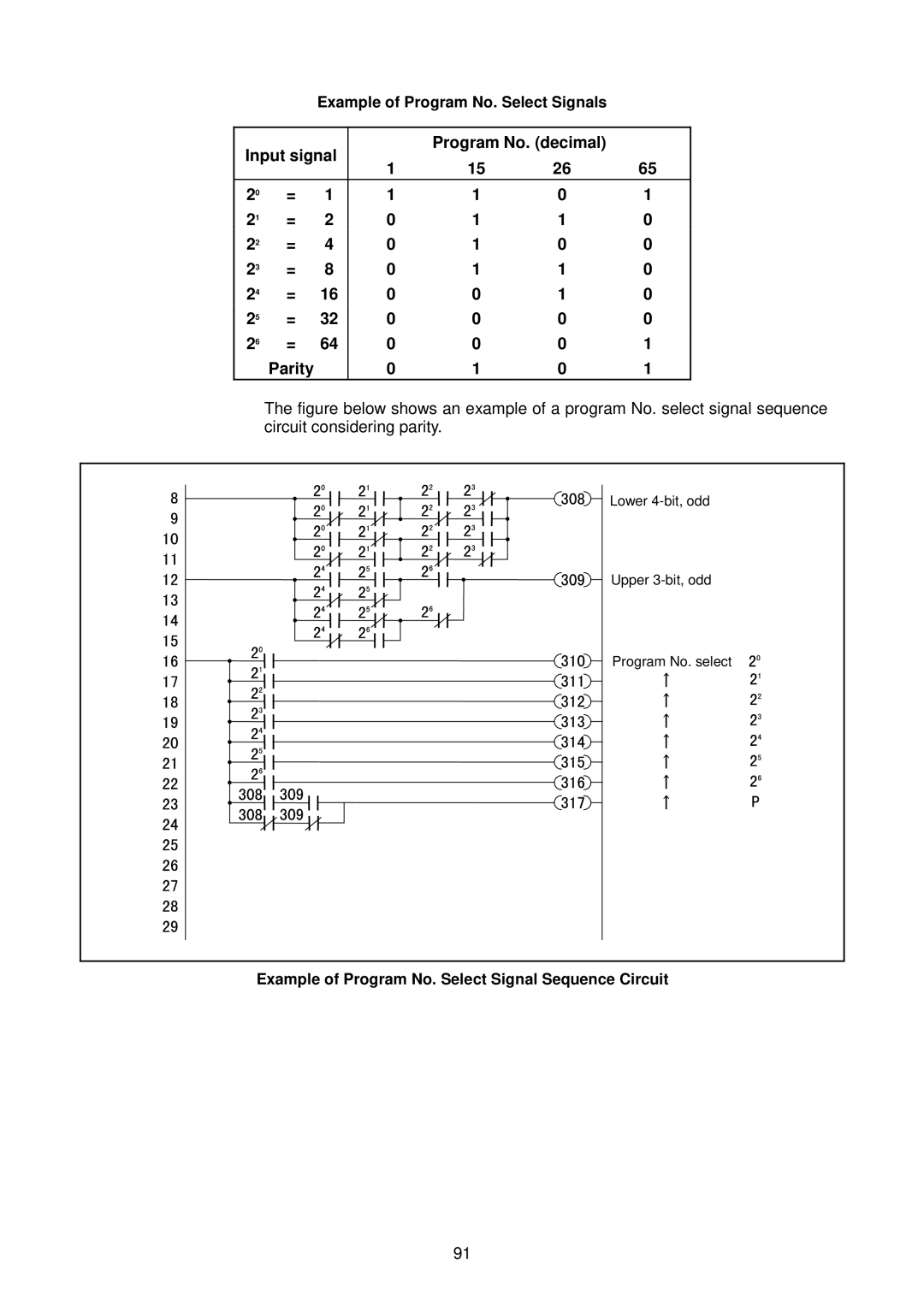 Denso RC5 manual Example of Program No. Select Signals, Example of Program No. Select Signal Sequence Circuit 