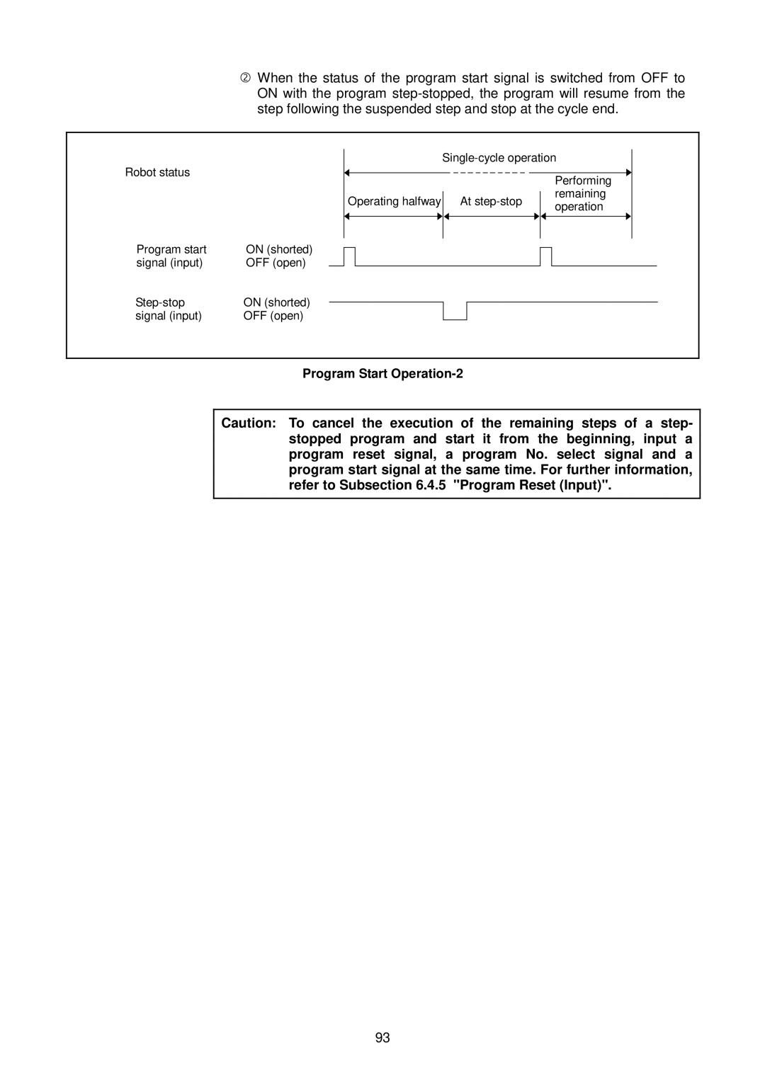 Denso RC5 manual Program Start Operation-2 