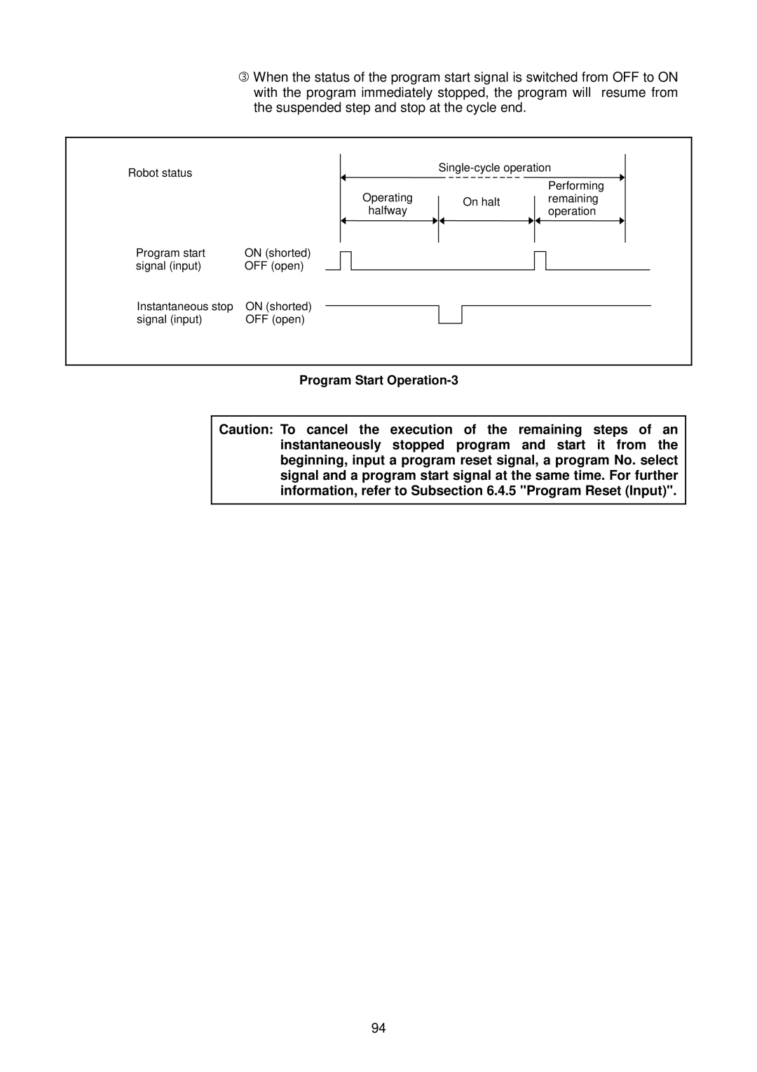 Denso RC5 manual Program Start Operation-3 