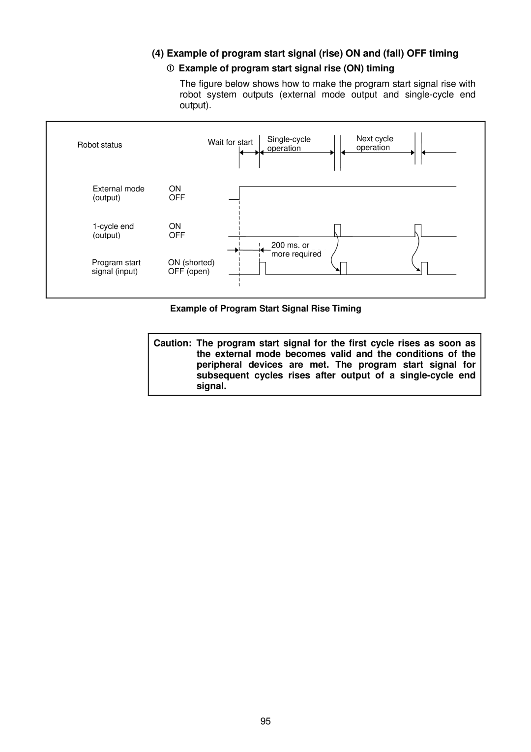 Denso RC5 manual Example of program start signal rise on and fall OFF timing, Example of Program Start Signal Rise Timing 