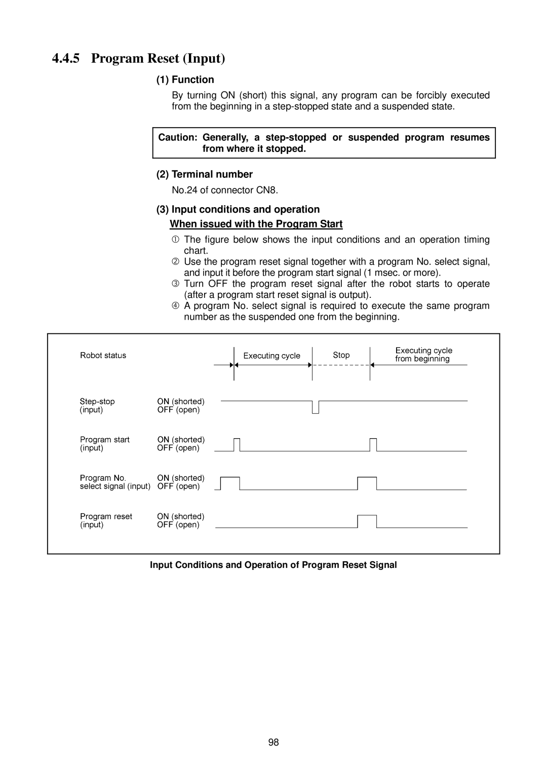 Denso RC5 manual Program Reset Input, Input Conditions and Operation of Program Reset Signal 