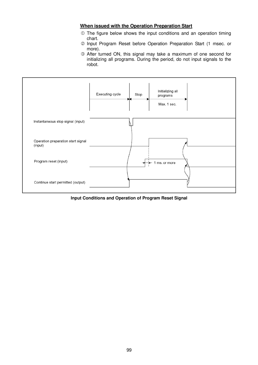 Denso RC5 manual When issued with the Operation Preparation Start 