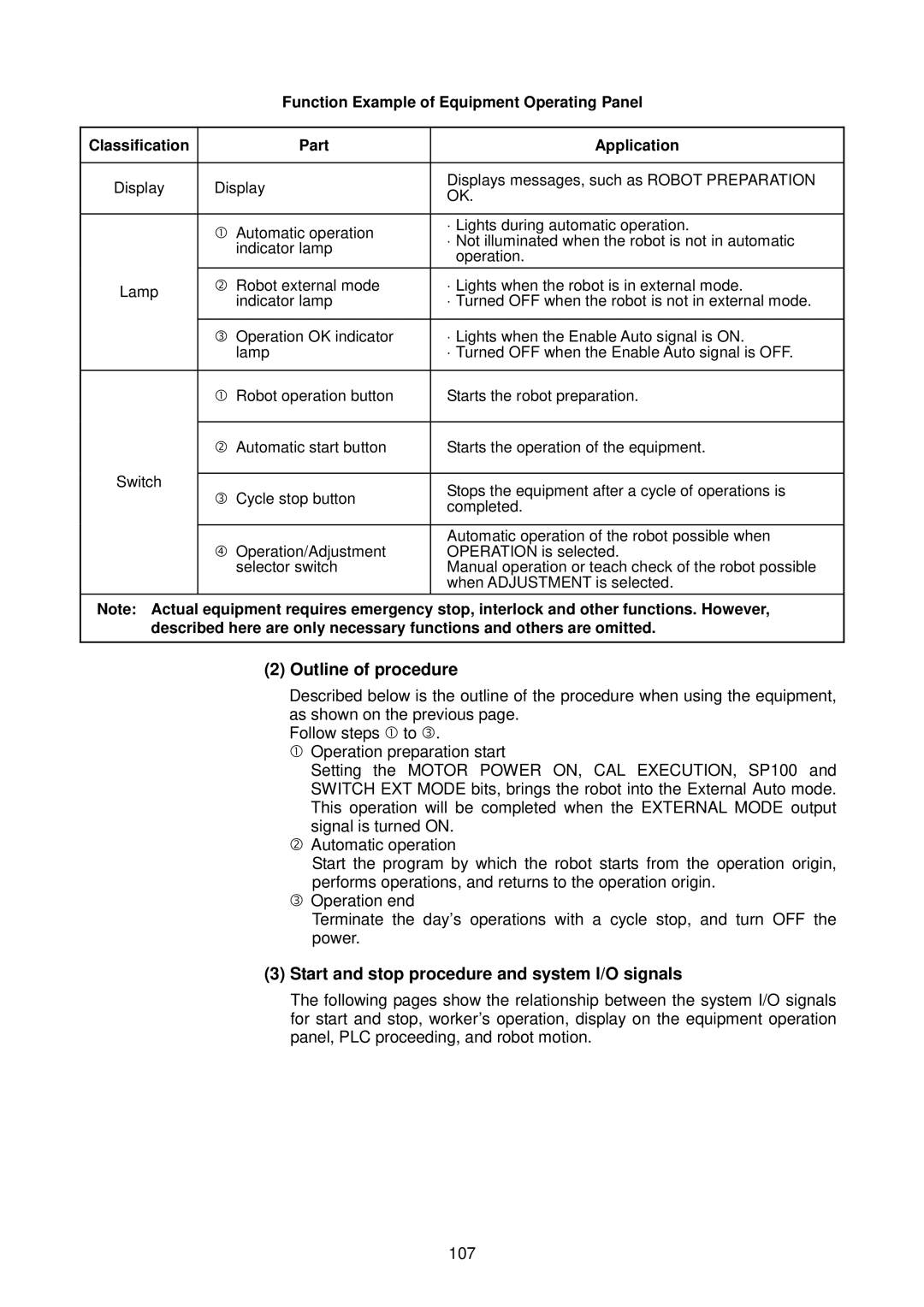 Denso RC5 manual Outline of procedure, Start and stop procedure and system I/O signals 