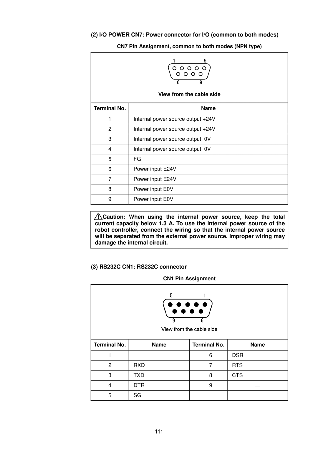 Denso RC5 manual 111, CN1 Pin Assignment Terminal No Name 