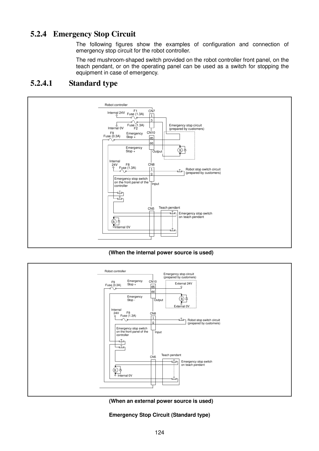 Denso RC5 manual Emergency Stop Circuit, Standard type, 124, When the internal power source is used 