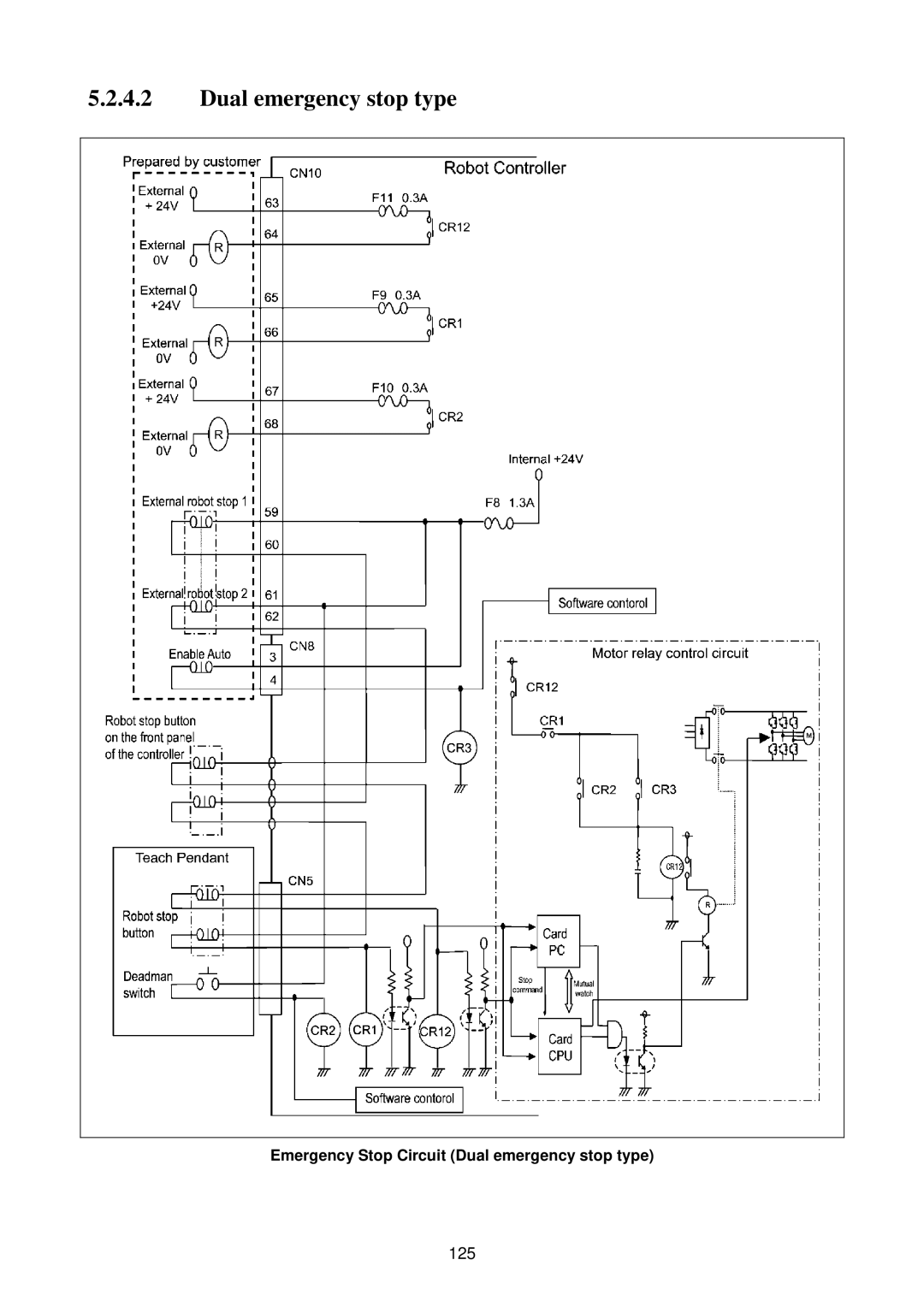 Denso RC5 manual 125, Emergency Stop Circuit Dual emergency stop type 