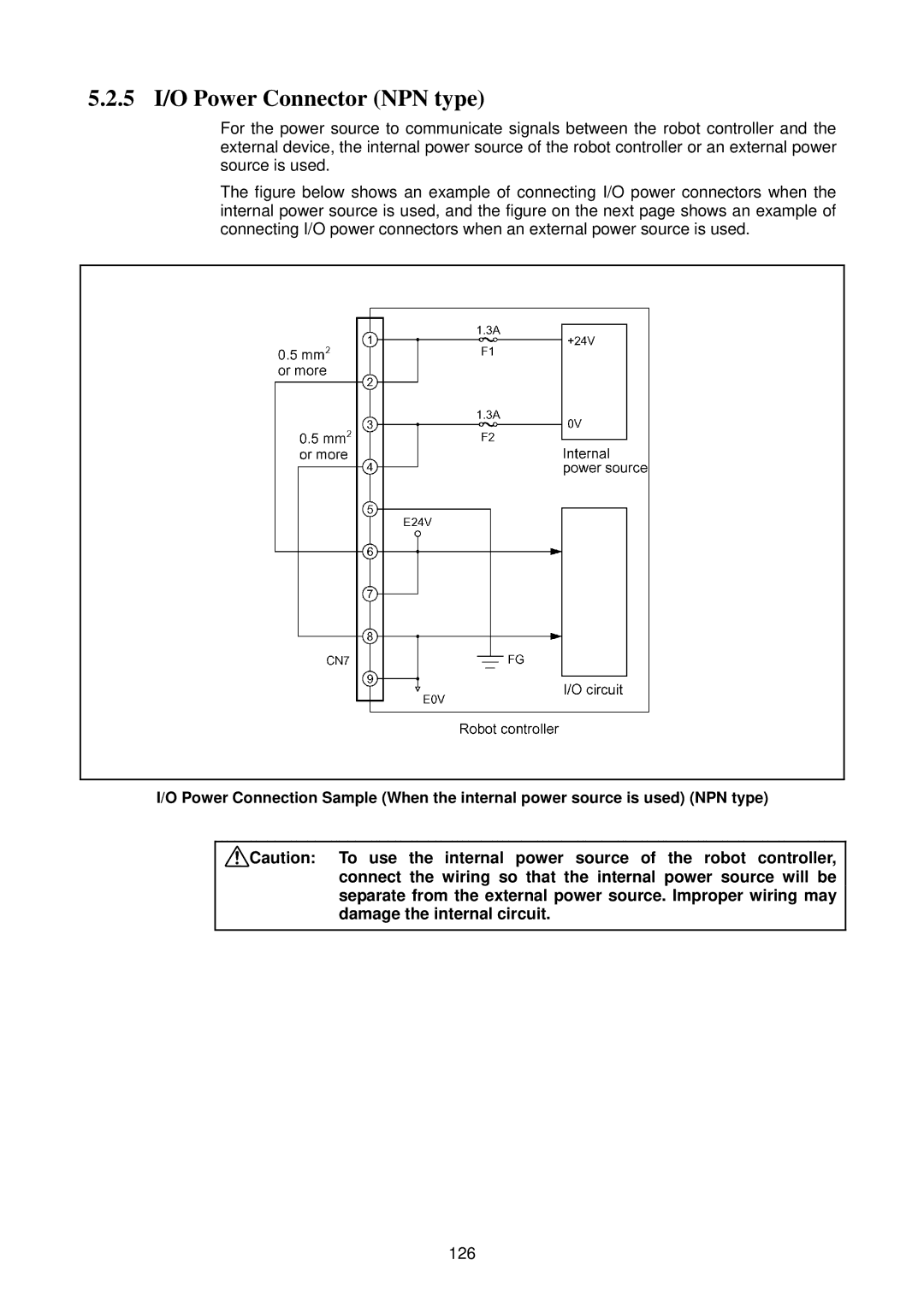 Denso RC5 manual 5 I/O Power Connector NPN type, 126 