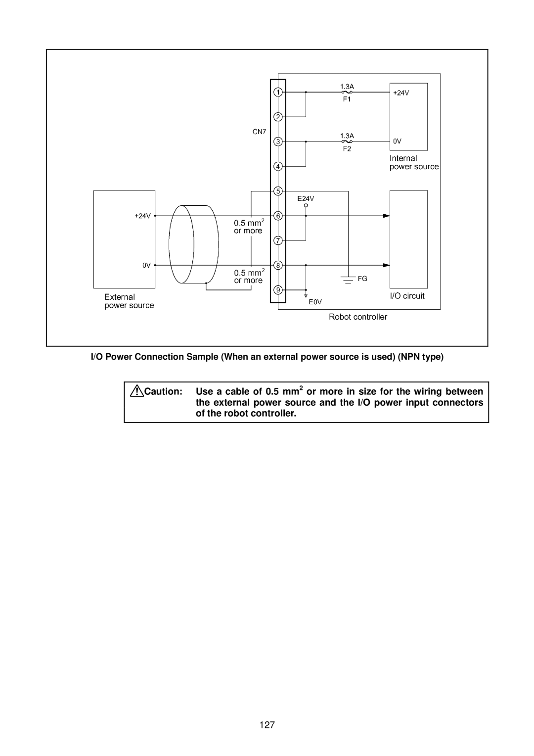 Denso RC5 manual 127 