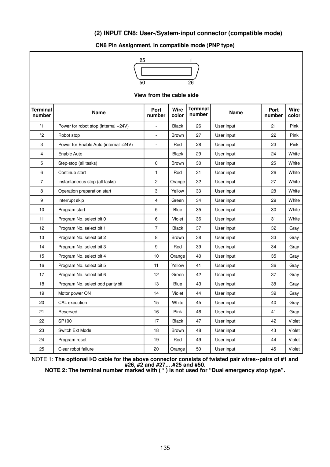 Denso RC5 manual 135, #26, #2 and #27,…#25 and #50 