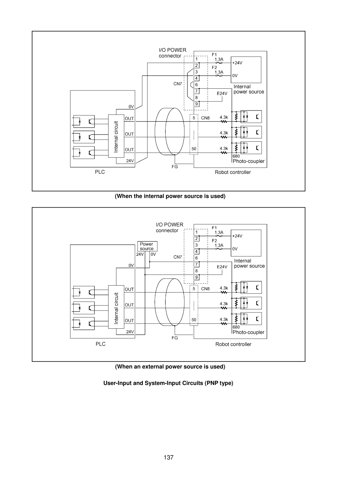 Denso RC5 manual 137 