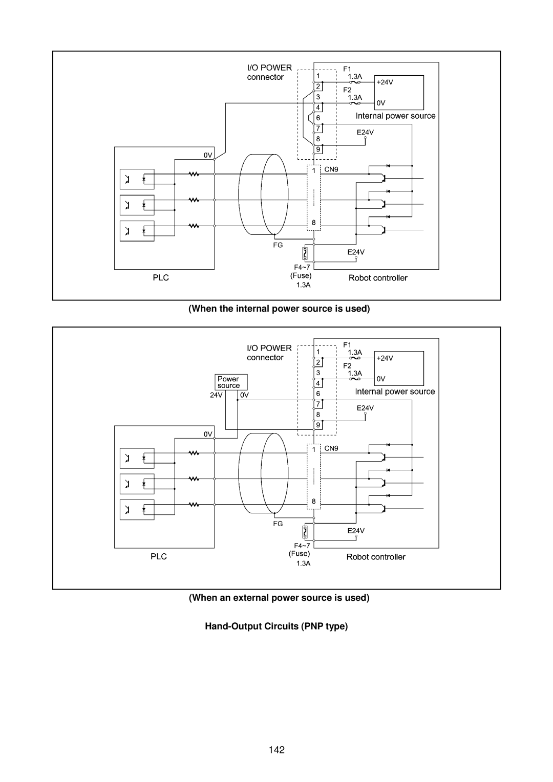 Denso RC5 manual 142 