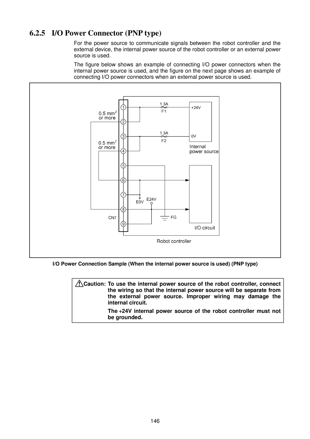 Denso RC5 manual 5 I/O Power Connector PNP type, 146 