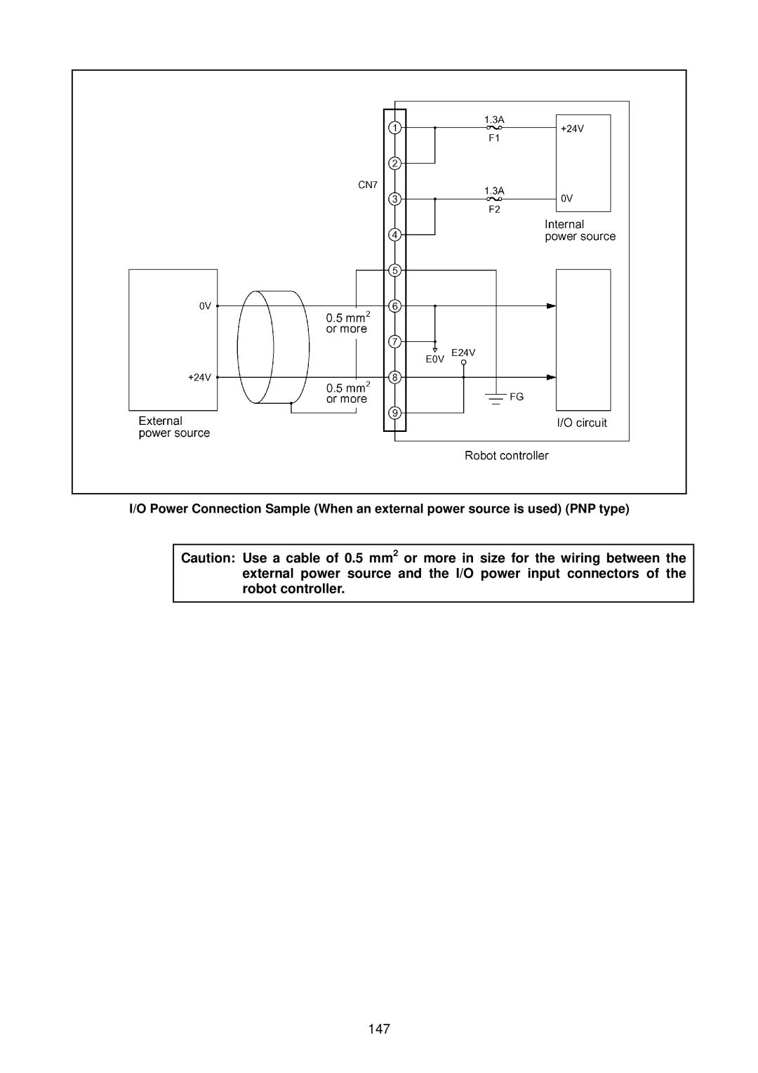 Denso RC5 manual 147 