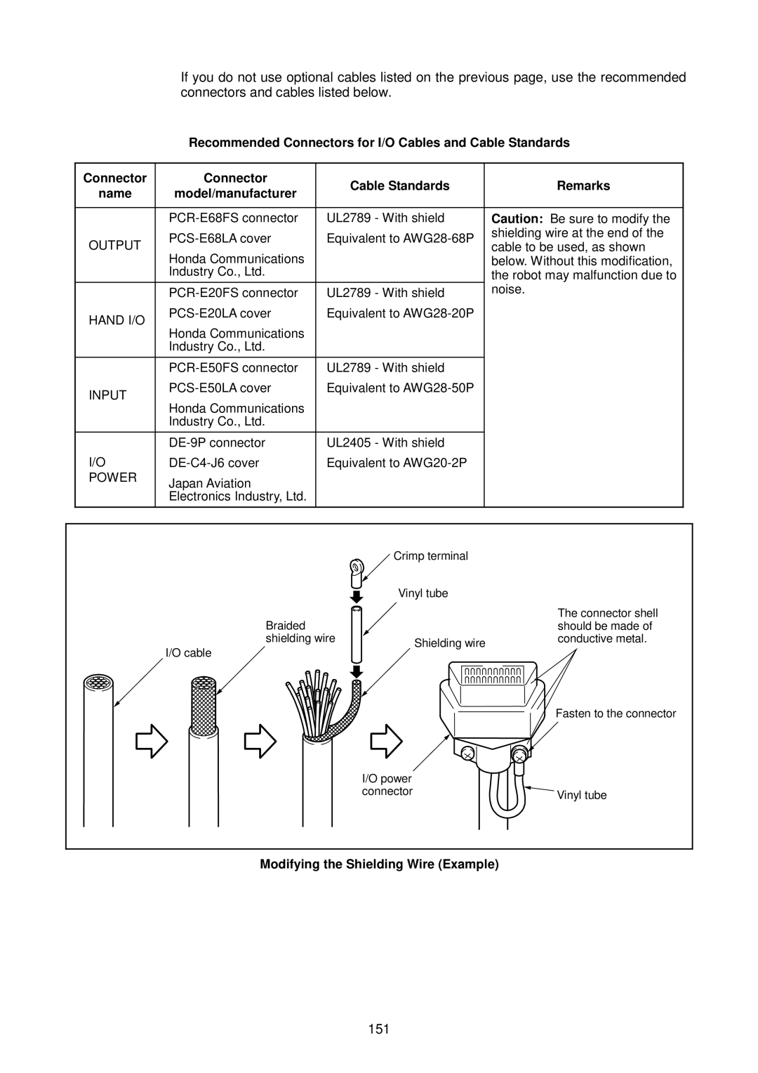 Denso RC5 manual 151, Modifying the Shielding Wire Example 