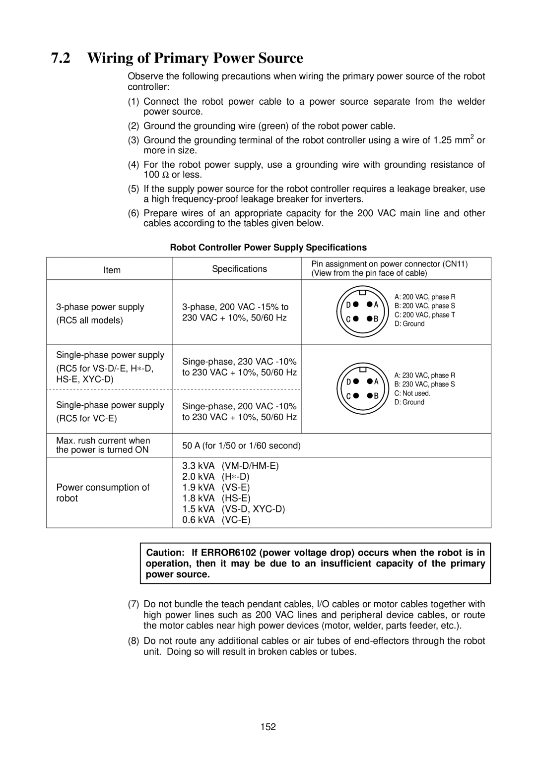 Denso RC5 manual Wiring of Primary Power Source, Robot Controller Power Supply Specifications 