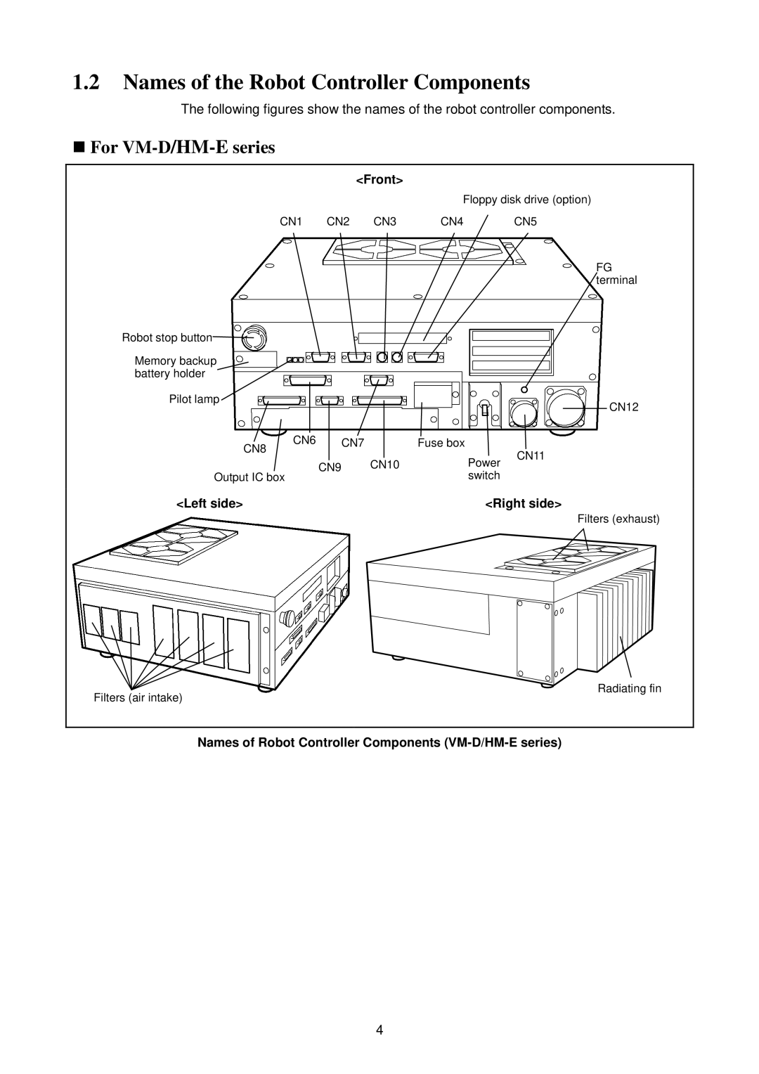 Denso RC5 manual Names of the Robot Controller Components, Front, Left side Right side 