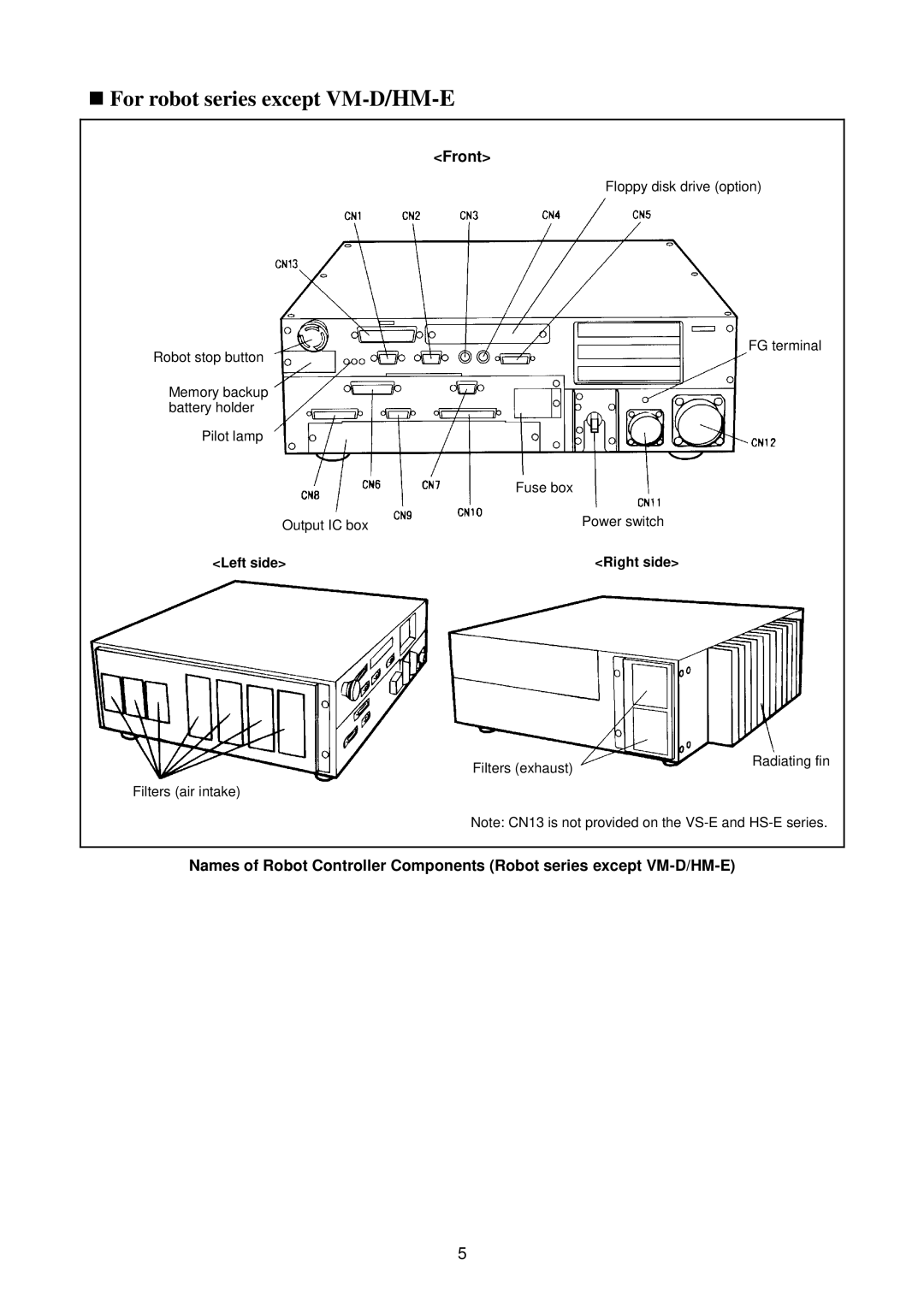 Denso RC5 manual For robot series except VM-D/HM-E 