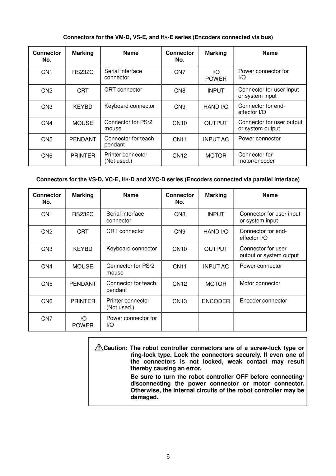 Denso RC5 manual Connector Marking Name 