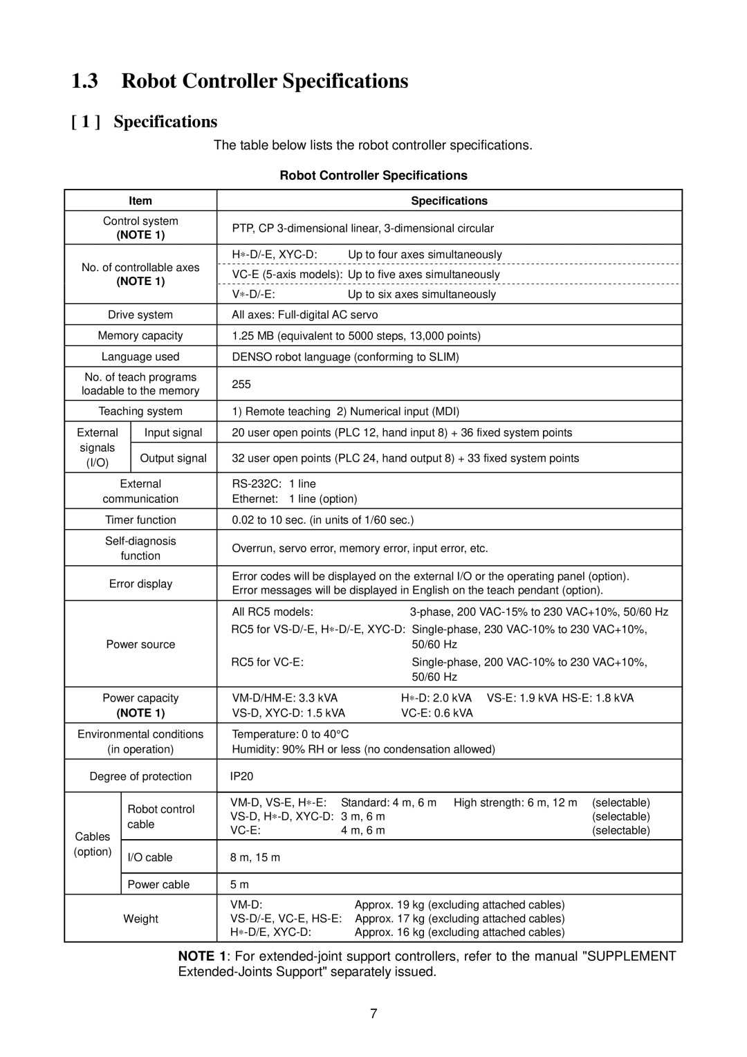 Denso RC5 manual Robot Controller Specifications, Table below lists the robot controller specifications 