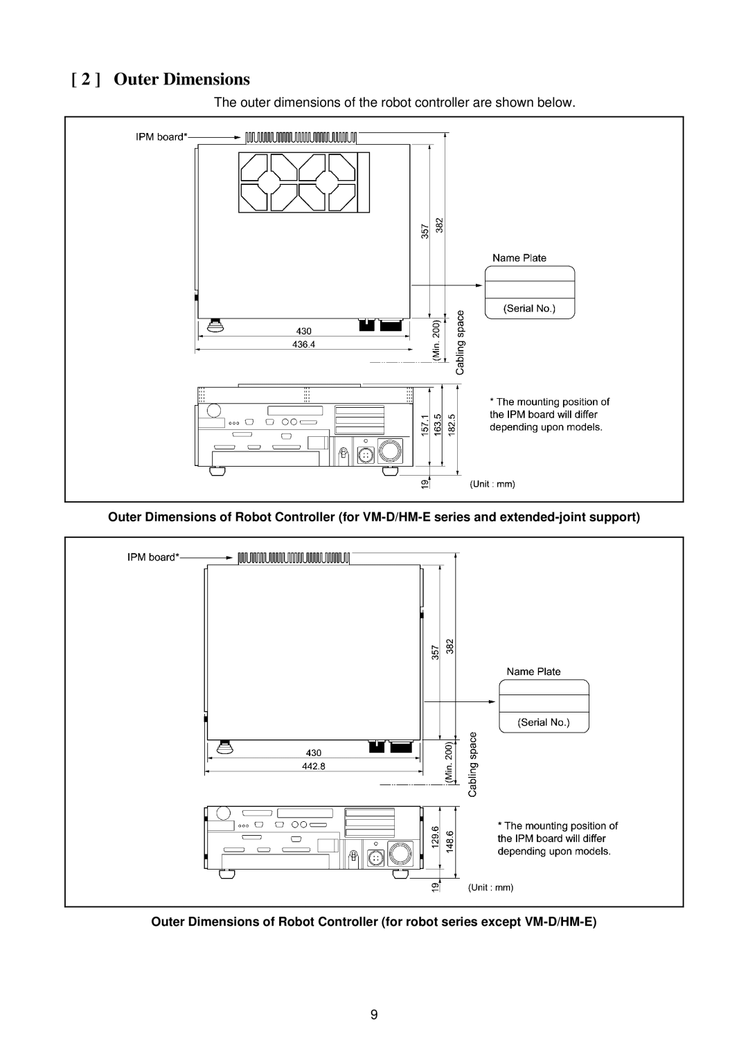 Denso RC5 manual Outer Dimensions, Outer dimensions of the robot controller are shown below 