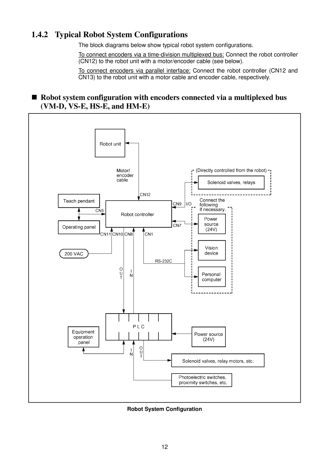 Denso RC5 manual Typical Robot System Configurations 