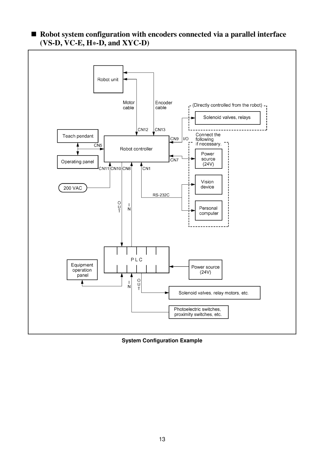 Denso RC5 manual System Configuration Example 