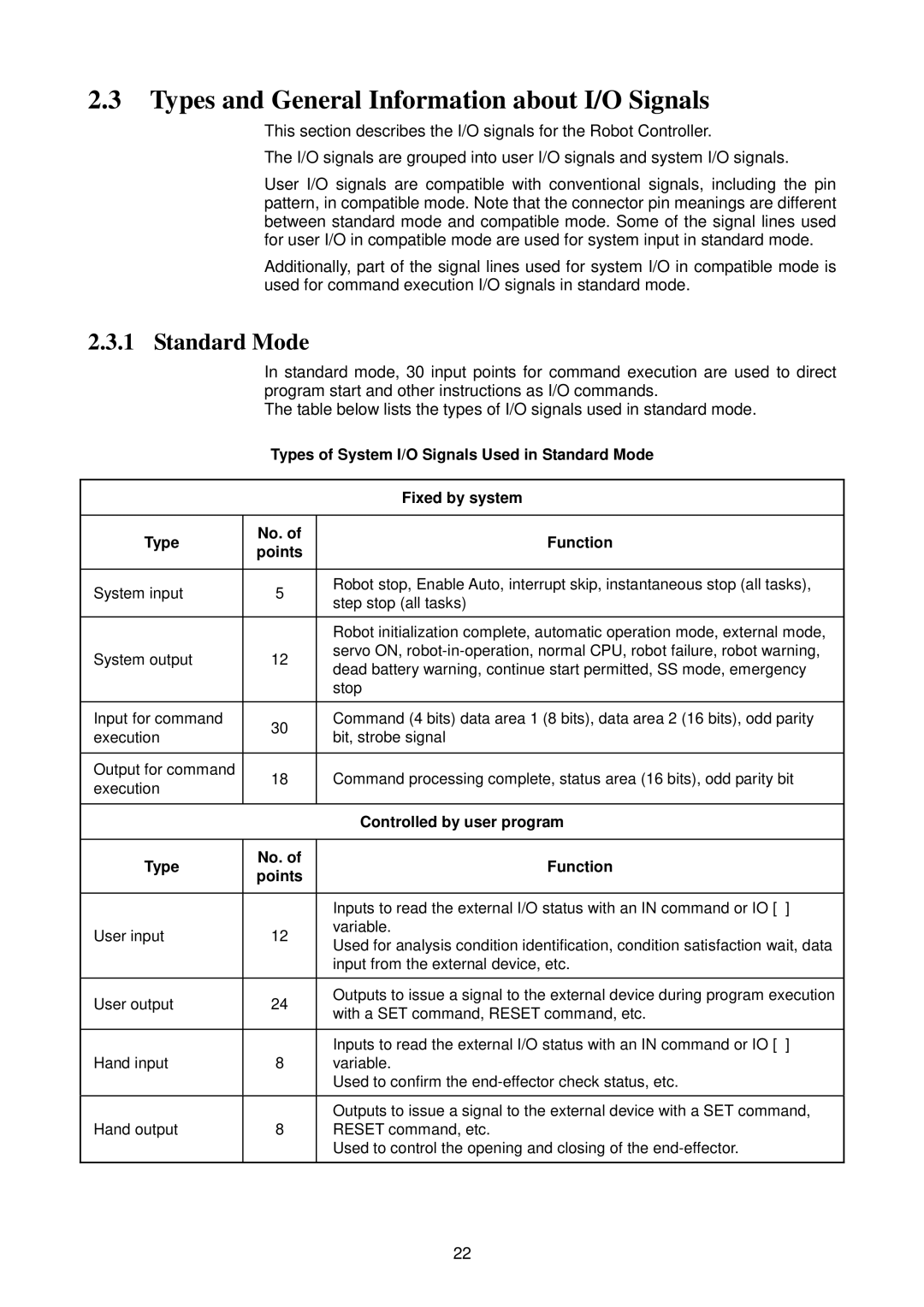 Denso RC5 manual Types and General Information about I/O Signals, Standard Mode 