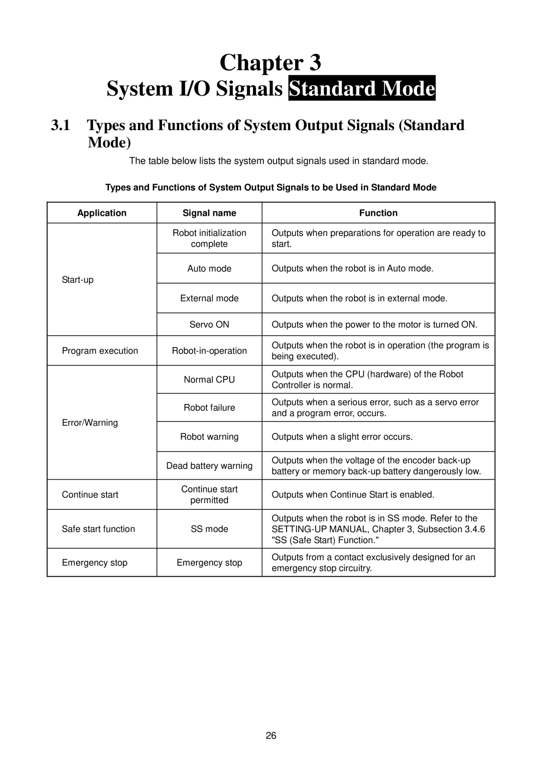 Denso RC5 manual System I/O Signals Standard Mode, Types and Functions of System Output Signals Standard Mode 