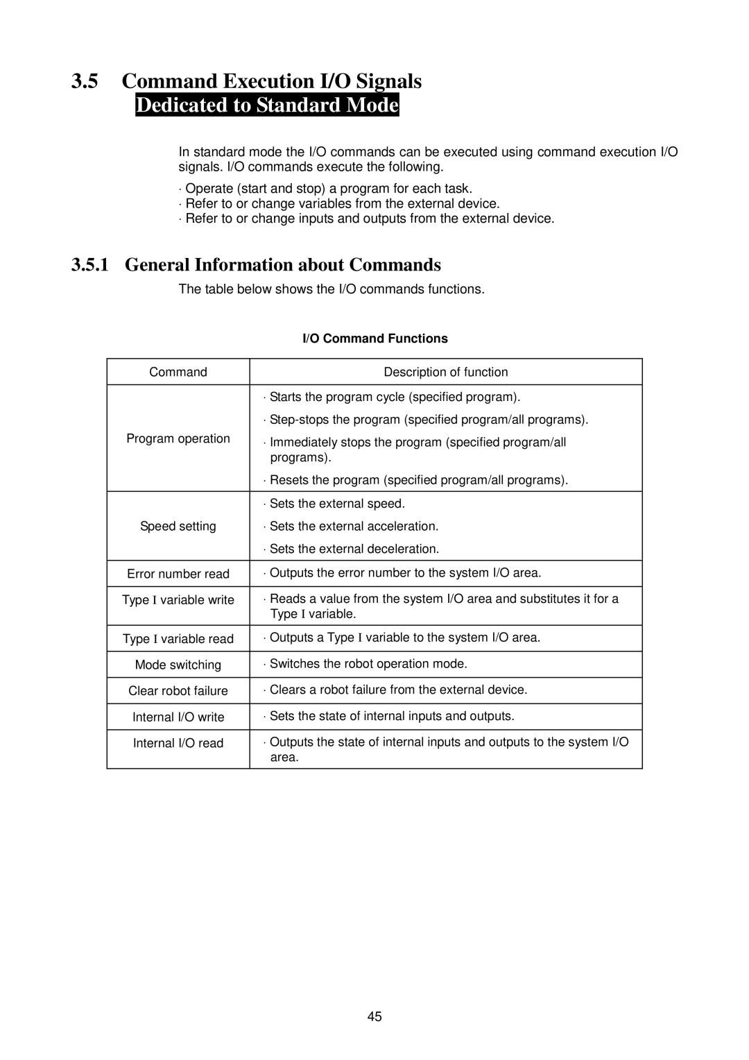 Denso RC5 manual General Information about Commands, Table below shows the I/O commands functions, Command Functions 