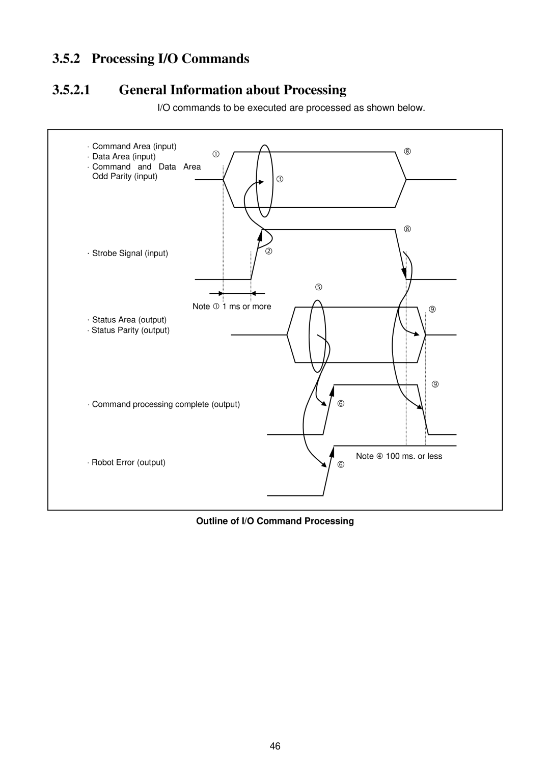 Denso RC5 manual Commands to be executed are processed as shown below, Outline of I/O Command Processing 