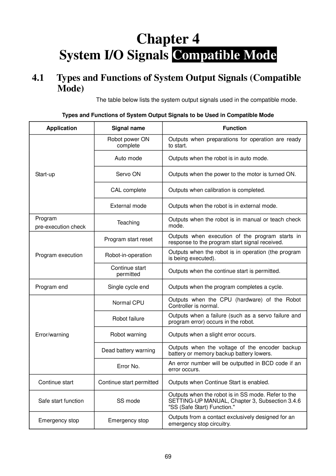 Denso RC5 manual System I/O Signals Compatible Mode 