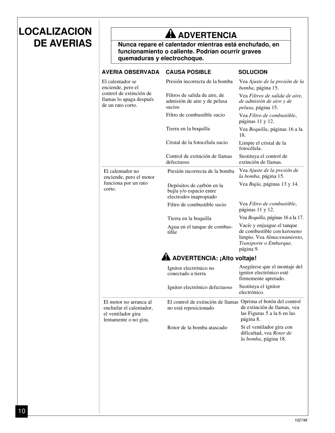 Desa 000) 20, 000) 26 owner manual Localizacion DE Averias, Advertencia ¡Alto voltaje 