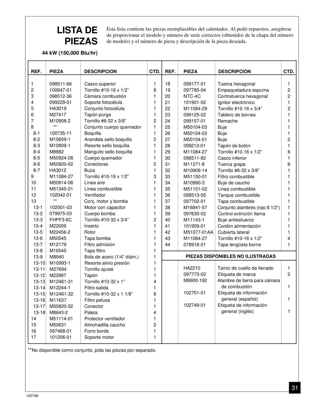 Desa 000) 26, 000) 20 owner manual Pieza Descripcion CTD 