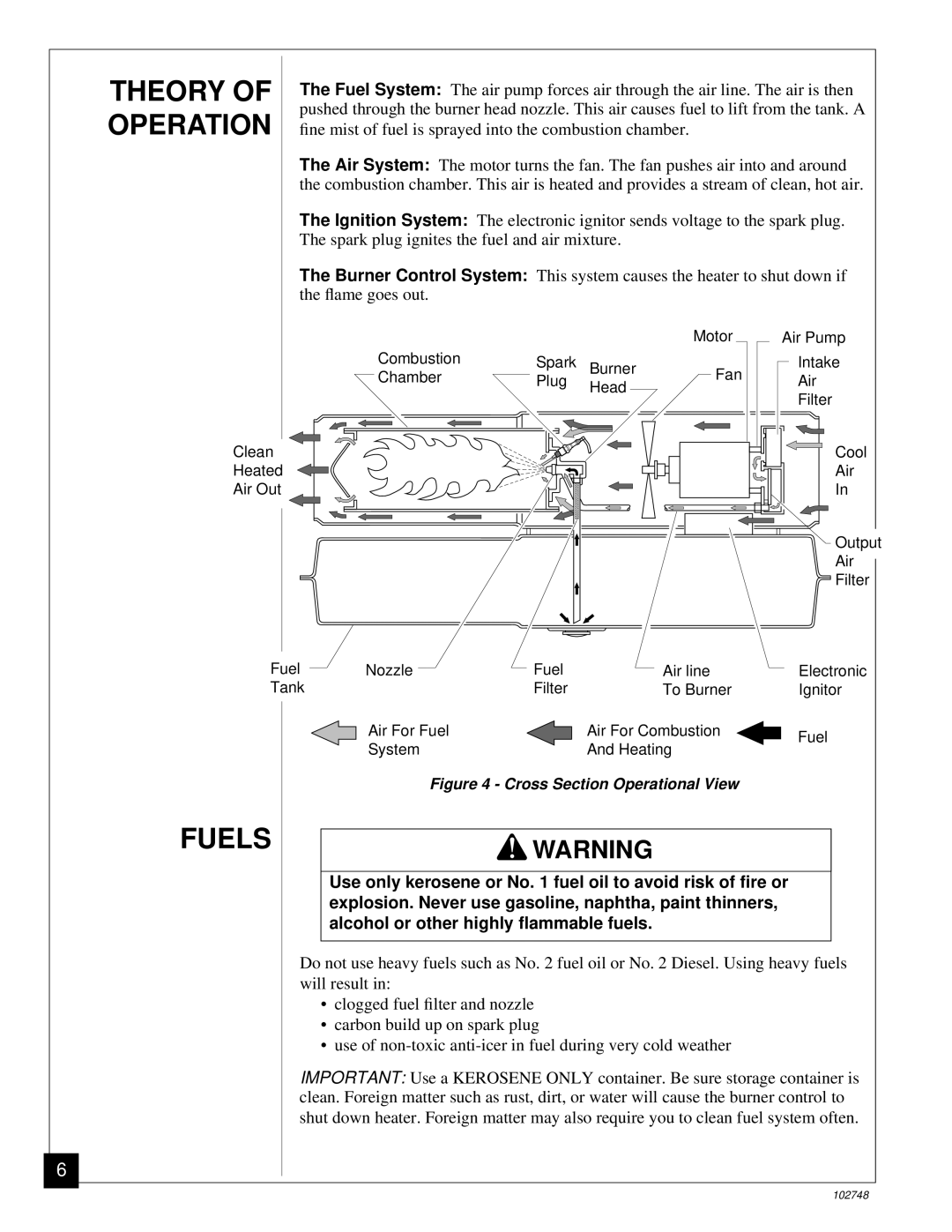 Desa 000) 20, 000) 26 owner manual Theory, Operation 