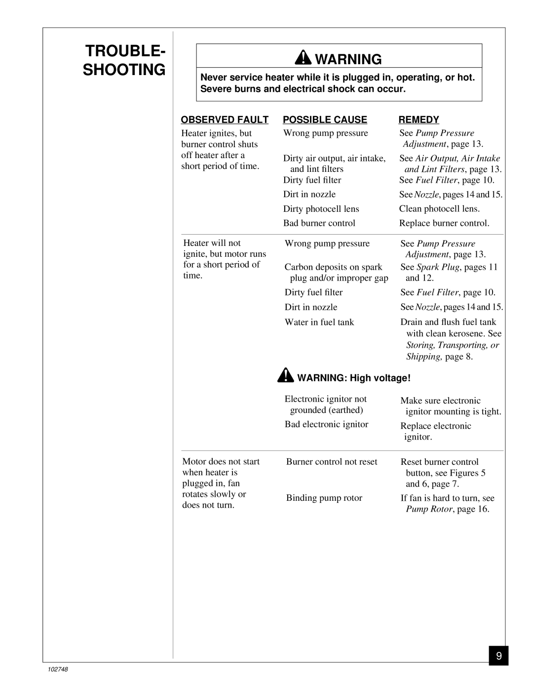 Desa 000) 26, 000) 20 owner manual TROUBLE- Shooting, Possible Cause 