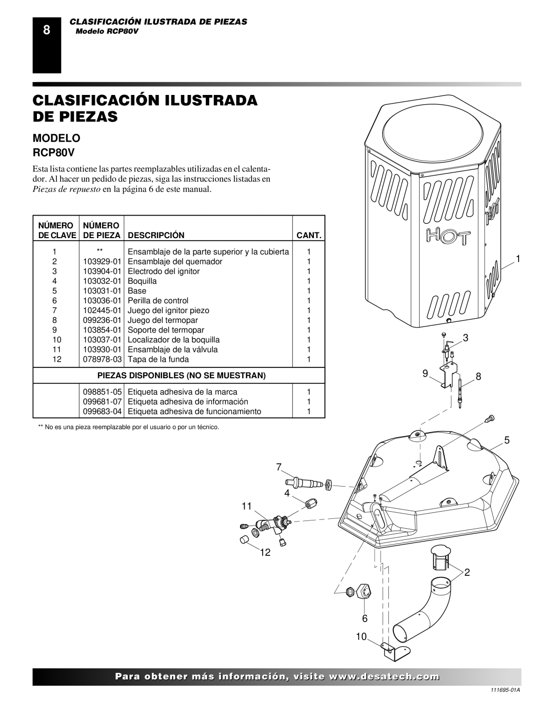 Desa 000 Btu/hr Models owner manual Clasificación Ilustrada DE Piezas, Modelo RCP80V 