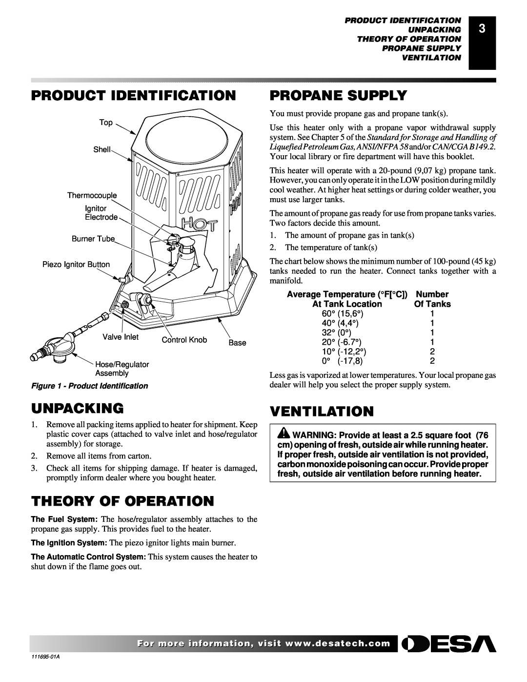 Desa 000 Btu/hr Models owner manual Product Identification, Propane Supply, Unpacking, Theory Of Operation, Ventilation 