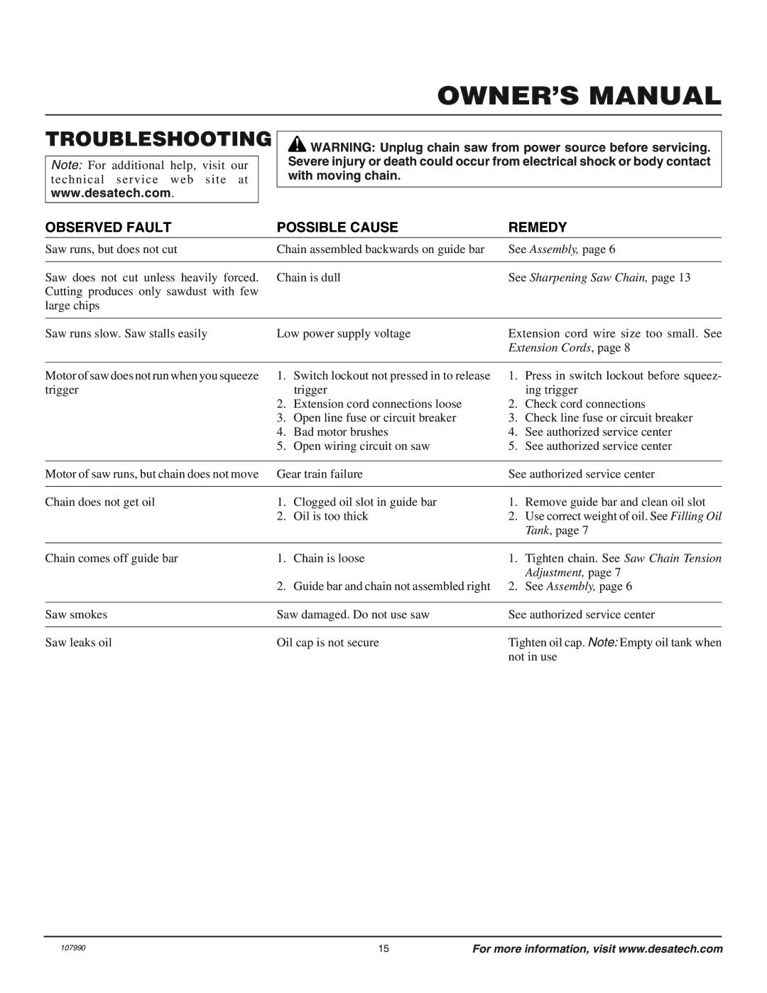 Desa 099178H, 100089-04, 100089-08, 100089-05, 098031J, 099039J Troubleshooting, Observed Fault Possible Cause Remedy 