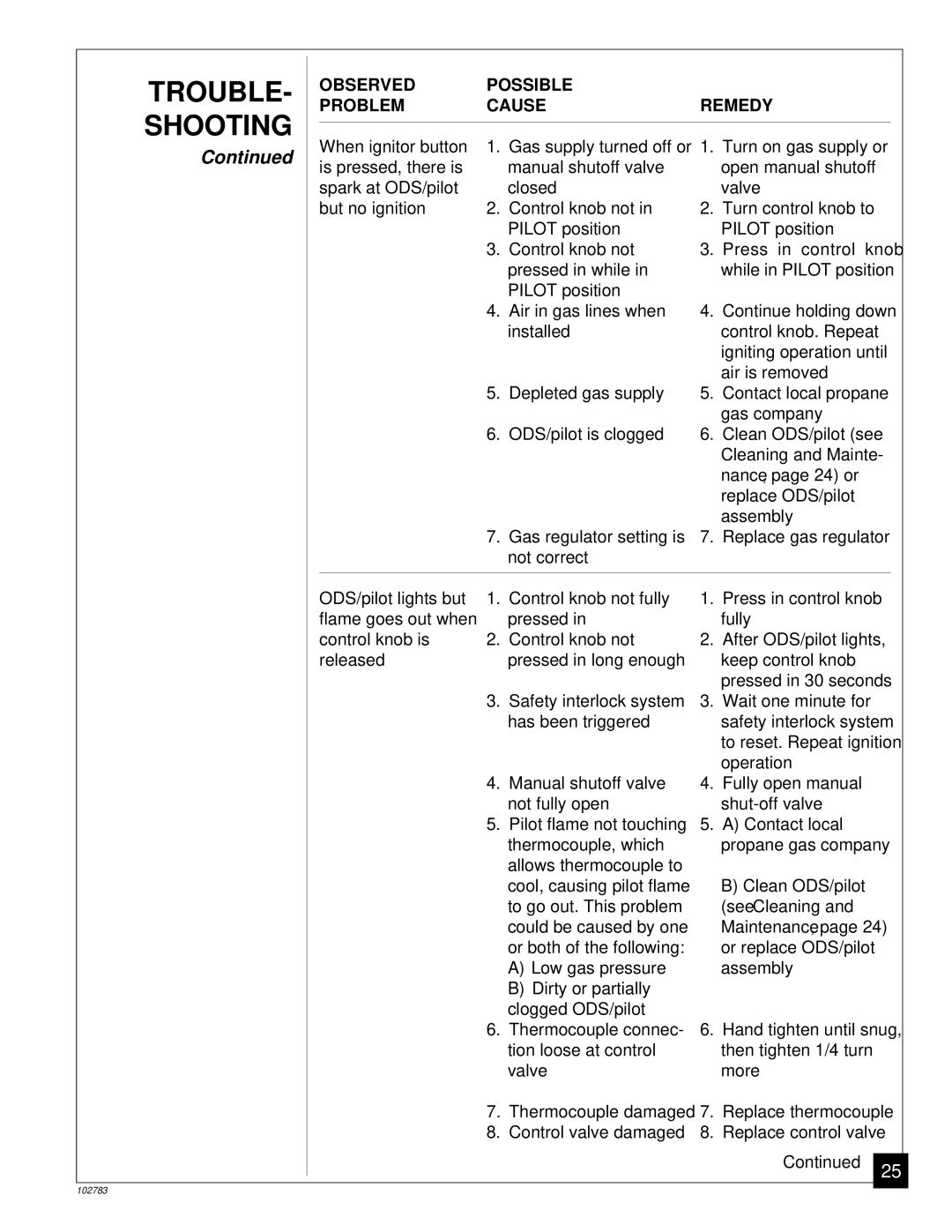 Desa 102783-01B installation manual See Cleaning 