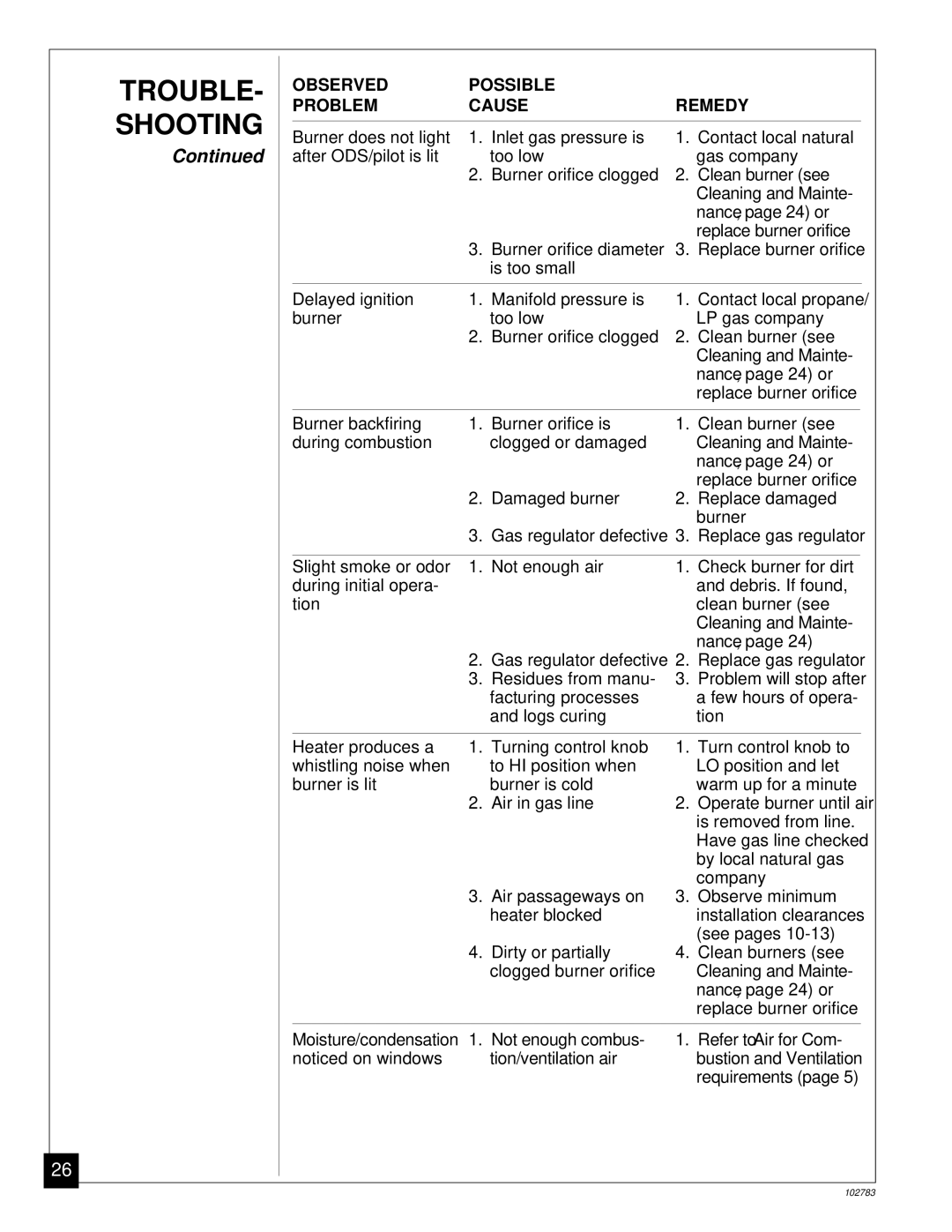 Desa 102783-01B installation manual Trouble Shooting, Cleaning and Mainte 