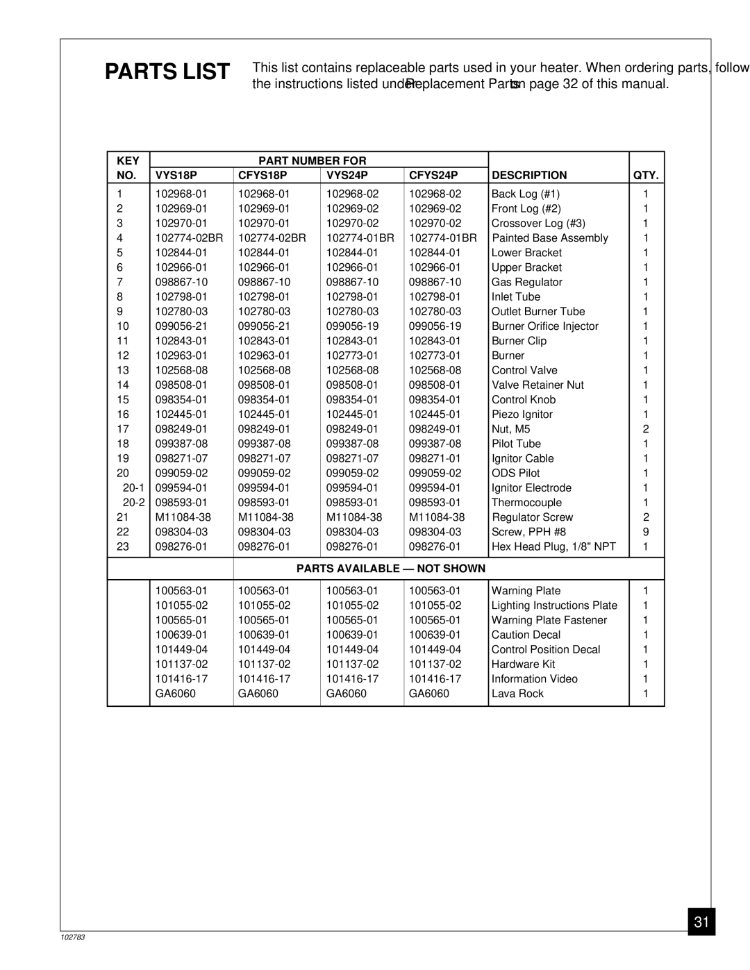 Desa 102783-01B installation manual Parts List, Parts Available not Shown 