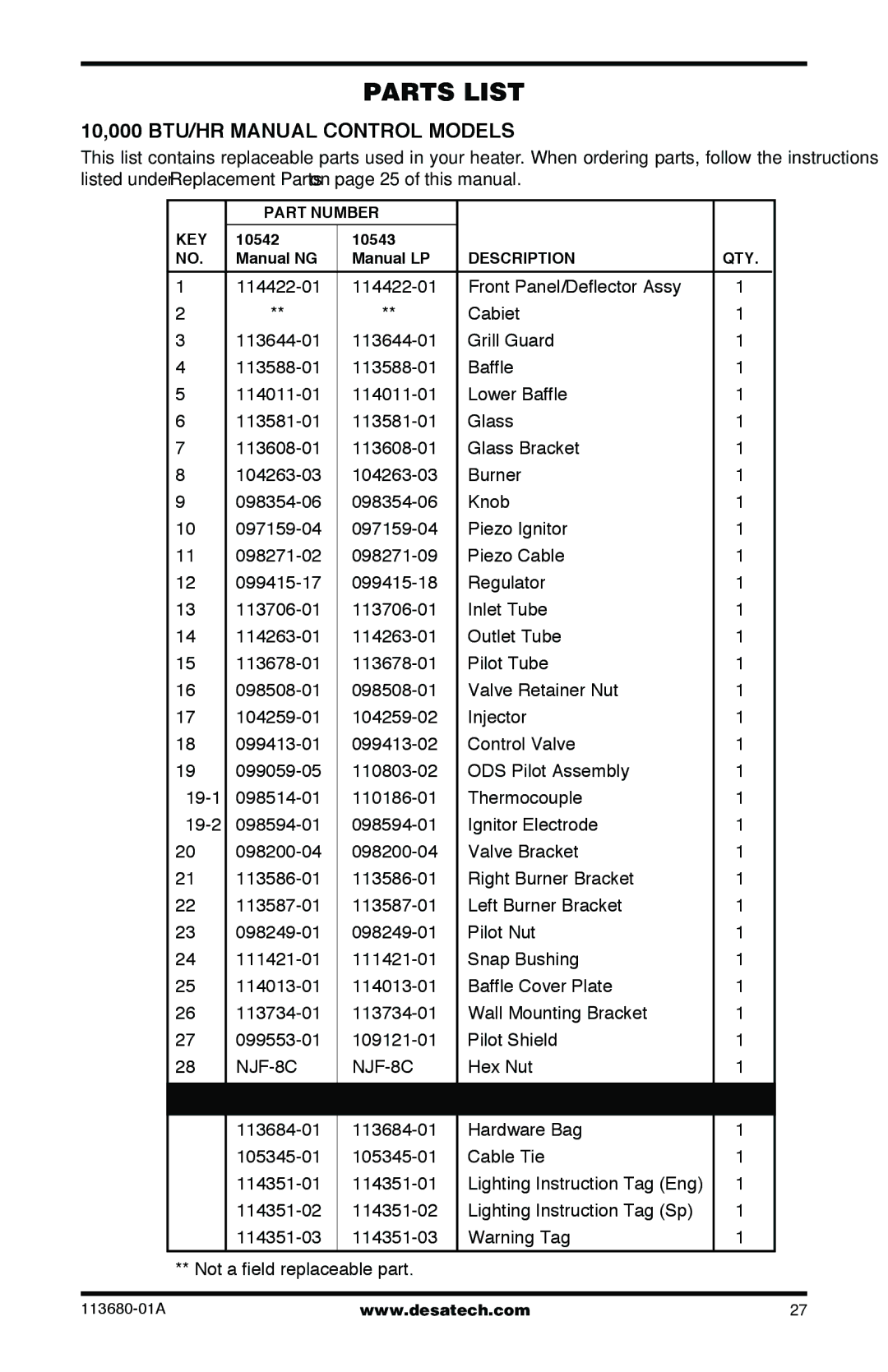 Desa 10542 installation manual Parts List, 10,000 BTU/HR Manual Control Models 