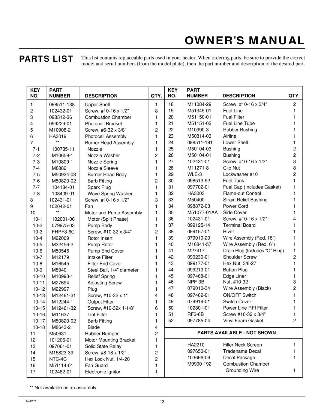 Desa 10BY150ECB owner manual Parts List, KEY Part Number Description QTY 